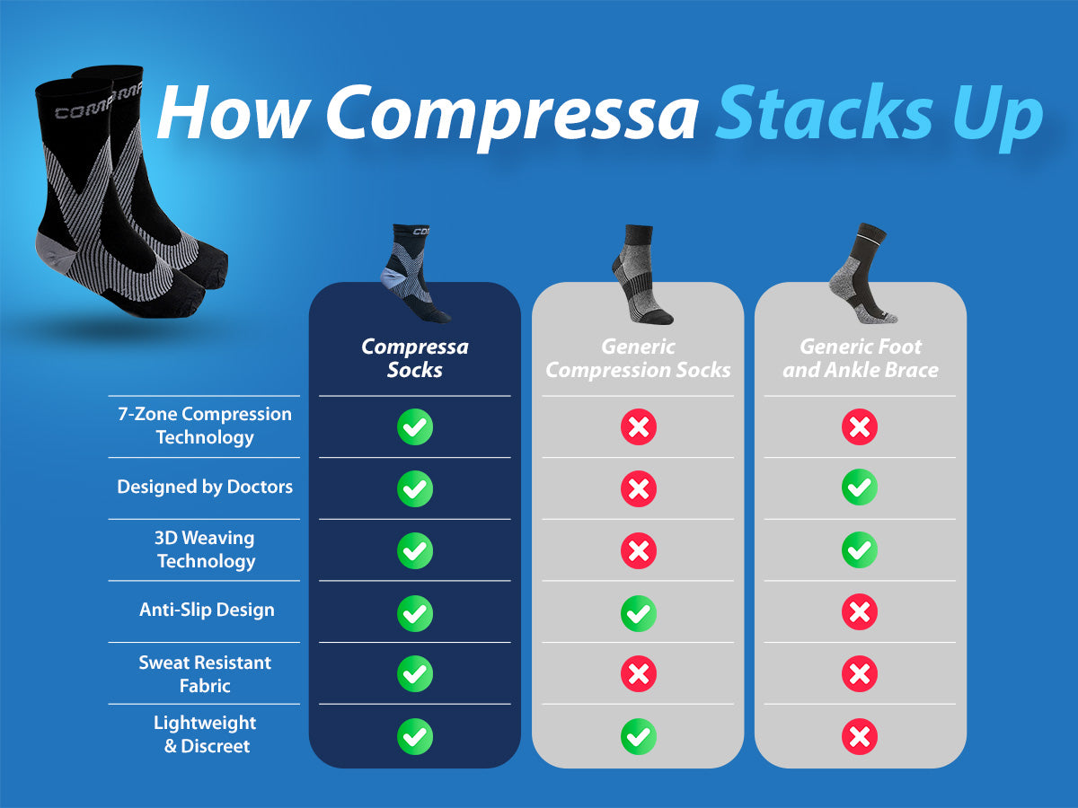 Compression Socks w/Covered Toe